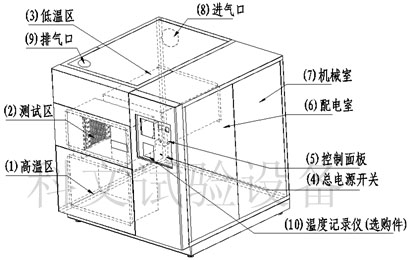三箱式冷热温度冲击试验箱工作原理图